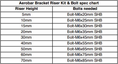 Profile Design Śruba Bolt M6x35mm SHB
